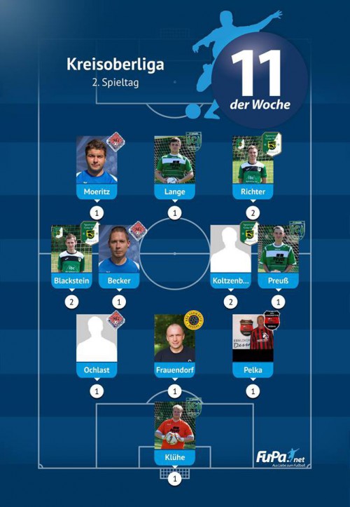 Wieder 3 Spieler in der KOL Elf der Woche