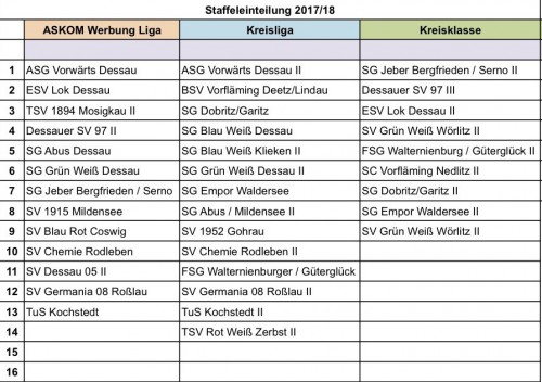 Anhalt: Staffeleinteilung steht fest