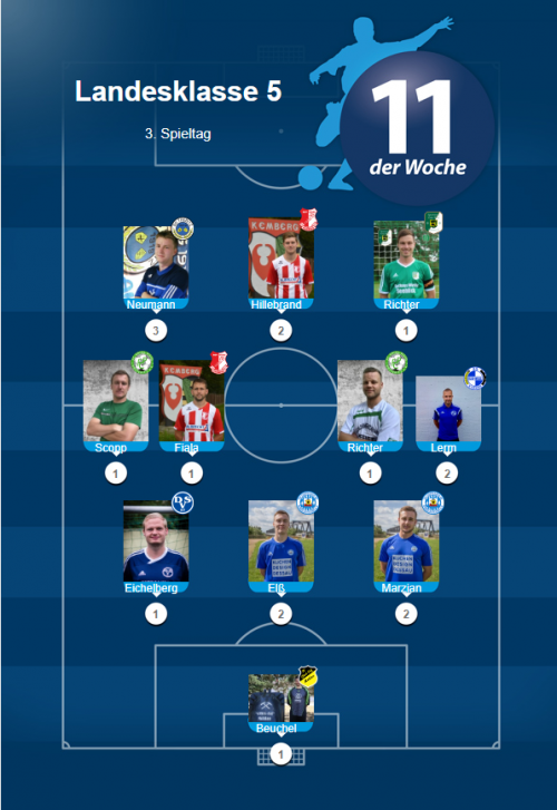 Elf der Woche - Die Landesklasse 5