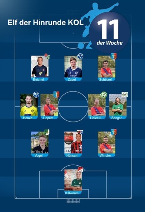 Fupa Elf der Hinrunde in der KOL Anhalt Andre Vogel