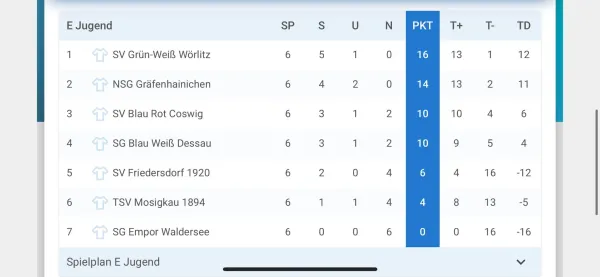 Familiensportfest 28.6.2025