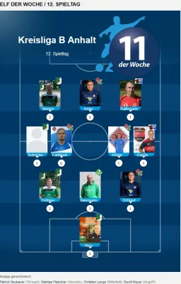 03.03.2019 SV Grün-Weiß Wörlitz II vs. SG Dobritz/Garitz II