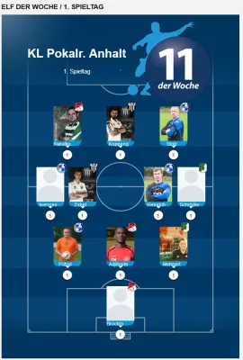 14.04.2019 SV Grün-Weiß Wörlitz II vs. SC Vorfl. Nedlitz II