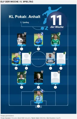 19.05.2019 SV Grün-Weiß Wörlitz II vs. SG Dobritz/Garitz II