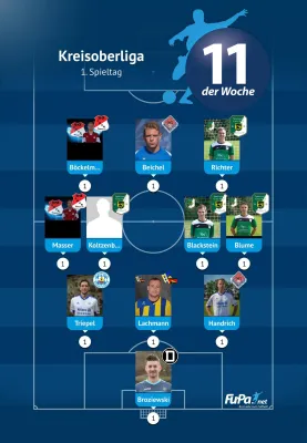 13.08.2016 SV Mildensee vs. SV Grün-Weiß Wörlitz