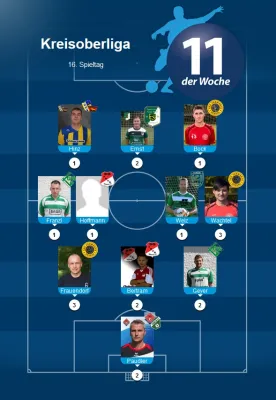 11.03.2017 SV Grün-Weiß Wörlitz vs. FSGW